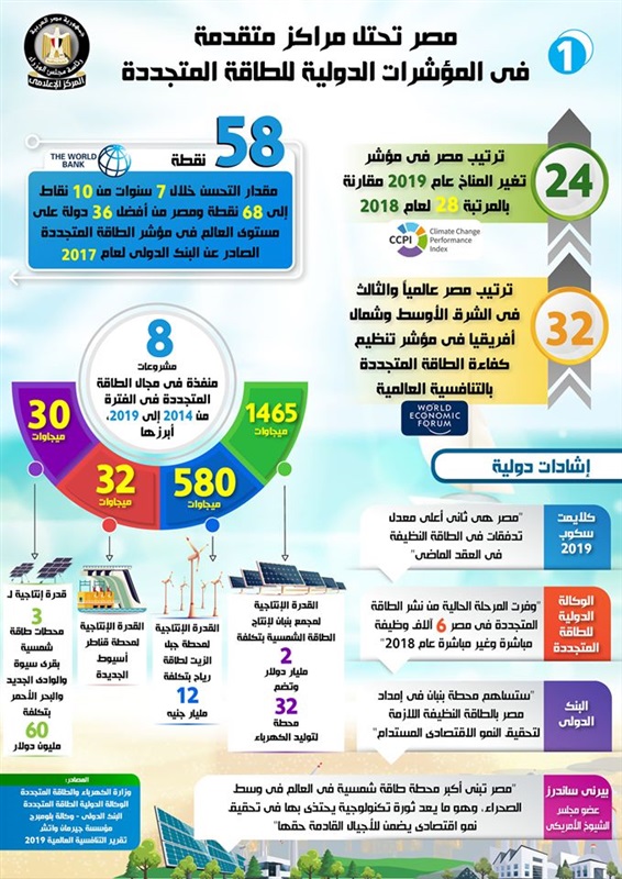 الطاقة المتجددة